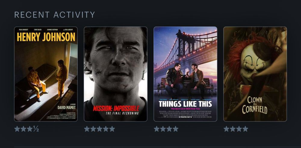 Screenshot of a streaming‑app row titled “RECENT ACTIVITY,” displaying four movie posters side by side, each with a five‑star rating bar beneath.
	1.	“Henry Johnson.” Moody, sepia‑lit prison cell: one inmate in an orange jumpsuit sits on a metal bunk while another stands nearby. Large yellow title tops the frame. 3 1/2 Stars
	2.	“Mission: Impossible — The Final Reckoning.” Black‑and‑white close‑up of a dirt‑streaked action hero gazing ahead; bold red title spans the bottom. 5 Stars
	3.	“Things Like This.” Sunset under a glowing suspension bridge; two men share a bench and conversation, city lights twinkling behind them. 4 Stars
	4.	“Clown in a Cornfield.” Creepy, half‑shadowed clown face with wild red hair looms beside a blood‑stained axe blade; pale title at lower right. 4 Stars