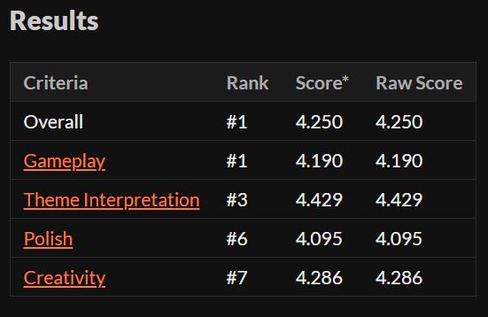 Image of the submission's results.