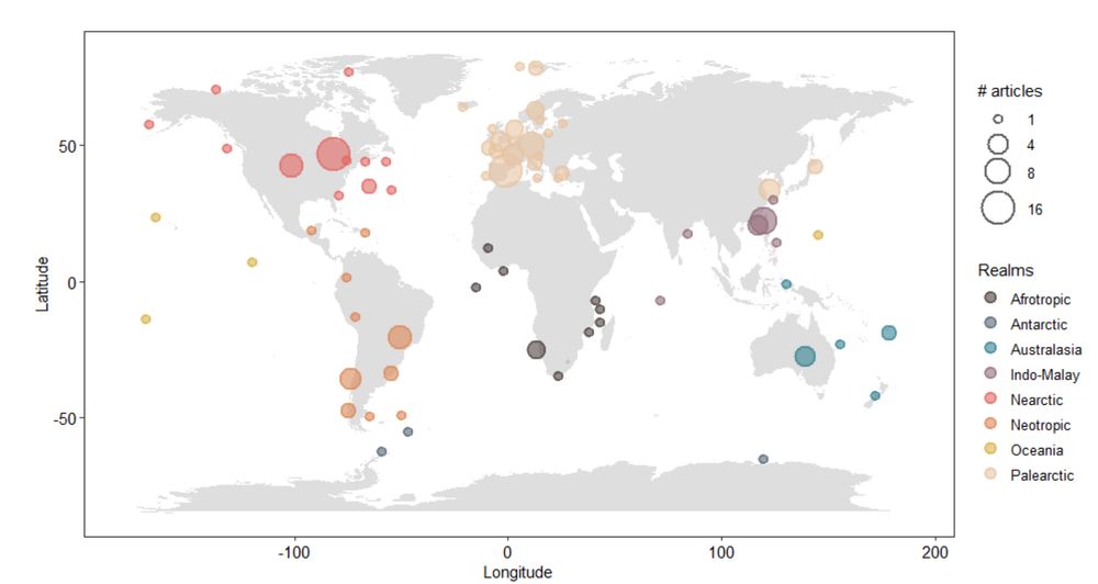 Locations of aquatic studies included in the dataset (n = 135 studies) classified within eight biogeographic realms. The sizes of the circles are proportional to the number of studies per country in each biogeographic realm.