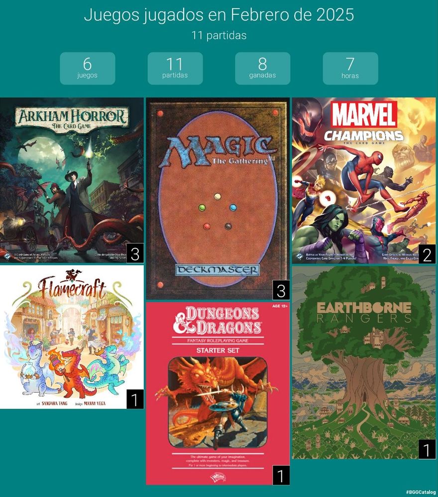 Juegos de mesa jugados en febrero 2025