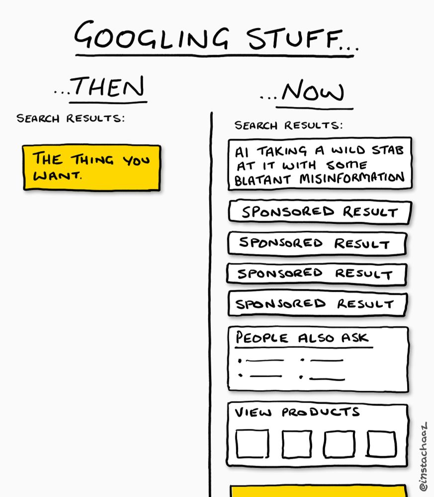 This title if the comic is ‘Googling Stuff…’
The comic shows two columns: on the left is “Then” showing search results with one thing listed as “the thing you want”

On the right column is ‘Now’ - also showing search results but in this case it’s a whole bunch of stuff you don’t need:

AI TAKING A WILD STAB AT IT WITH SOME
BLATANT MISINFORMATION

SPONSORED RESULT

SPONSORED RESULT

SPONSORED RESULT

SPONSORED RESULT

PEOPLE ALSO ASK

VIEW PRODUCTS

And then right at the bottom just off screen is ‘the thing you want’ 