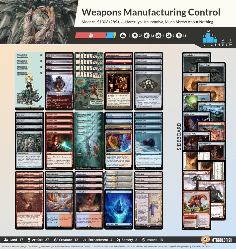 Much Abrew: Weapons Manufacturing Control (Modern)