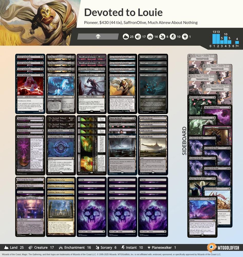 Much Abrew: Devoted to Louie (Pioneer)