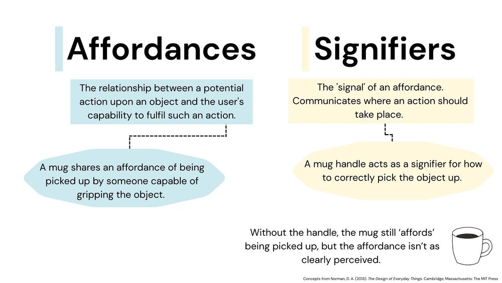Explaining the concepts of affordances and signifiers. 