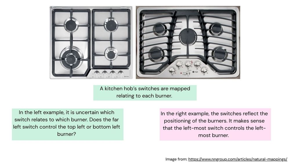 An example of mapping in the world.