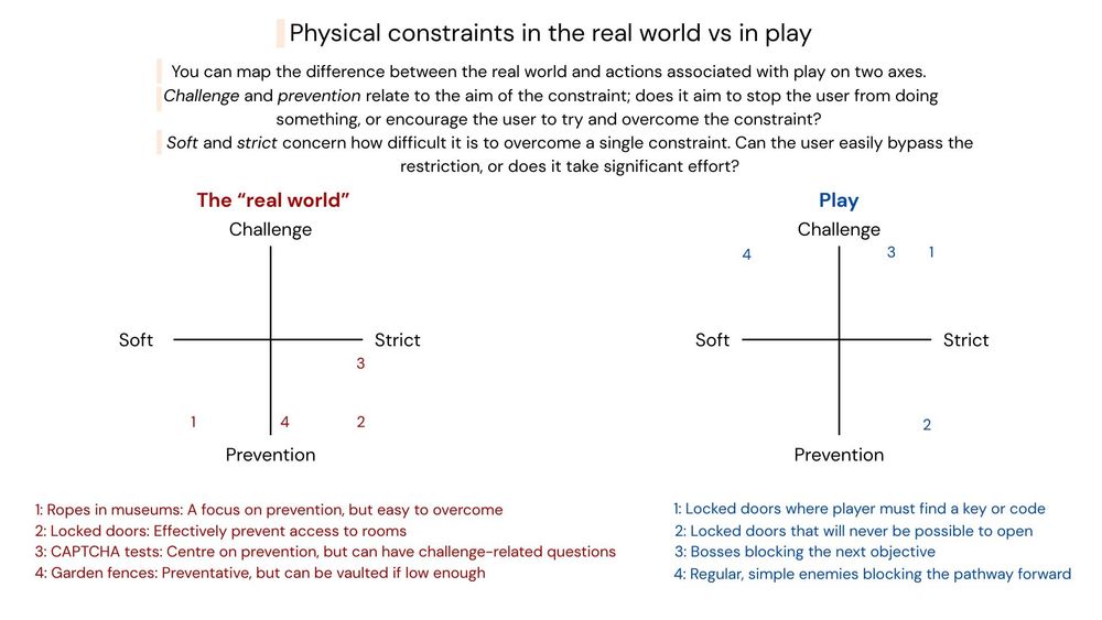 How constraints can be mapped in different environments. 