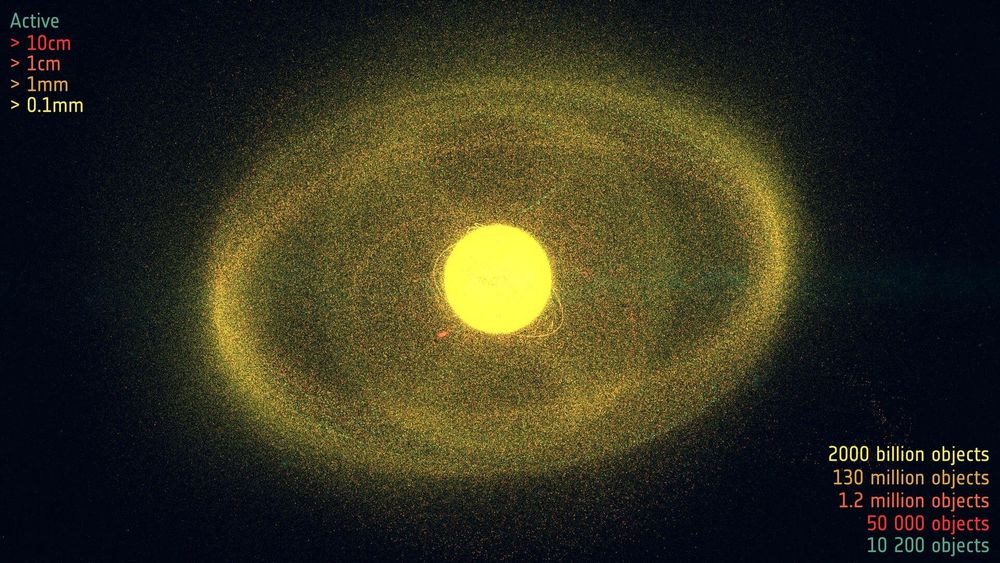 What appears to be a thick cloud of dust surrounds a circle in the center of the image. The key says that there are 2,000 billion objects in orbit that are less than 0.1 mm.