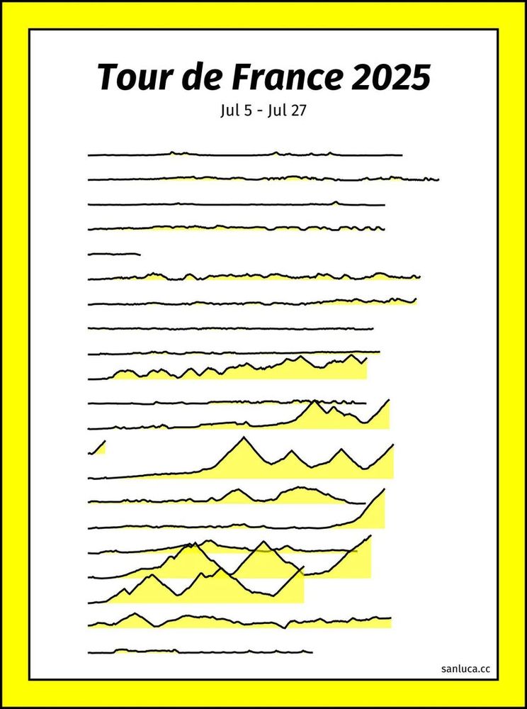Grafik "Tour de France 2025", darunter 21 waagerechte mehr oder weniger gezackte Linien.