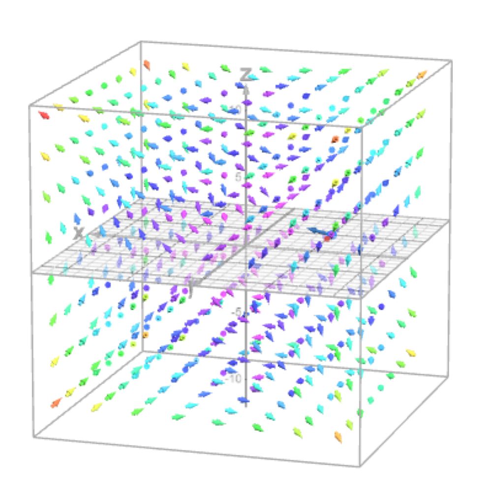 Charged Particle in Magnetic Field w Runge-Kutta with z comp