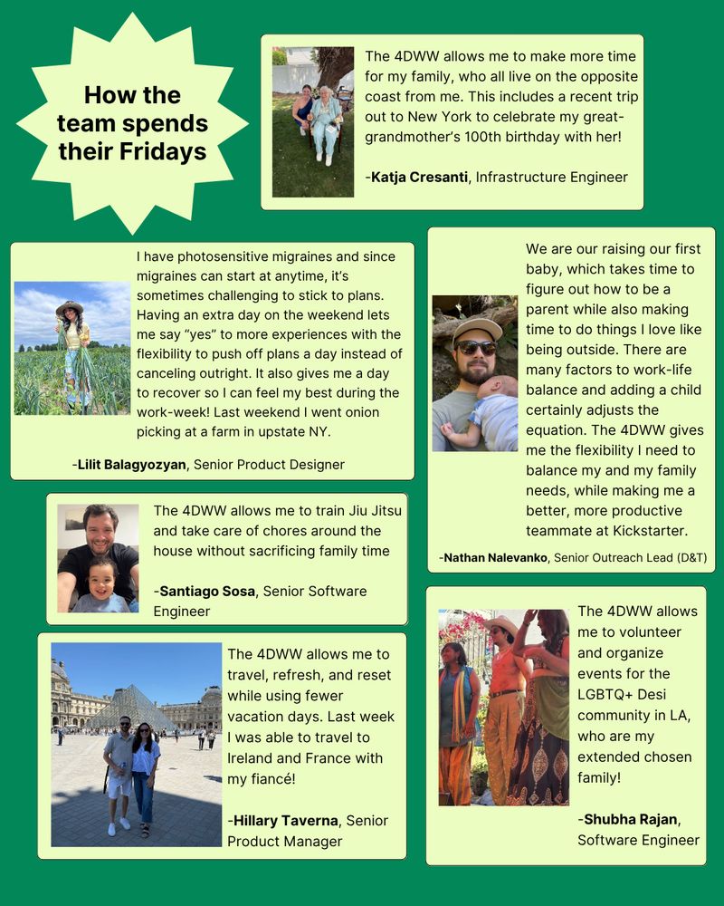 How the team spends their Fridays
“The 4DWW allows me to make more time for my family, who all live on the opposite coast from me. This includes a recent trip out to New York to celebrate my grandmother’s 100th birthday with her!” -Katja Cresanti, Infrastructure Engineer
“I have photosensitive migraines and since migraines can start at anytime, it’s sometimes challenging to stick to plans. Having an extra day on the weekend lets me say “yes” to more experiences with the flexibility to push off plans a day instead of canceling outright. It also gives me a day to recover so I can feel my best during the work-week! Last weekend I went onion picking at a farm in upstate NY.”-Lilit Balagyozyan, Senior Product Designer
"We are our raising our first baby, which takes time to figure out how to be a parent while also making time to do things I love like being outside. There are many factors to work-life balance and adding a child certainly adjusts the equation. The 4DWW gives me the flexibility I need to balance my and my family needs, while making me a better, more productive teammate at Kickstarter.” -Nathan Nalevanko, Senior Outreach Lead (D&T)
"The 4DWW allows me to travel, refresh, and reset while using fewer vacation days. Last week I was able to travel to Ireland and France with my fiancé!” -Hillary Taverna, Senior Product Manager
"The 4DWW allows me to volunteer and organize events for the LGBTQ+ Desi community in LA, who are my extended chosen family!” -Shubha Rajan, Software Engineer