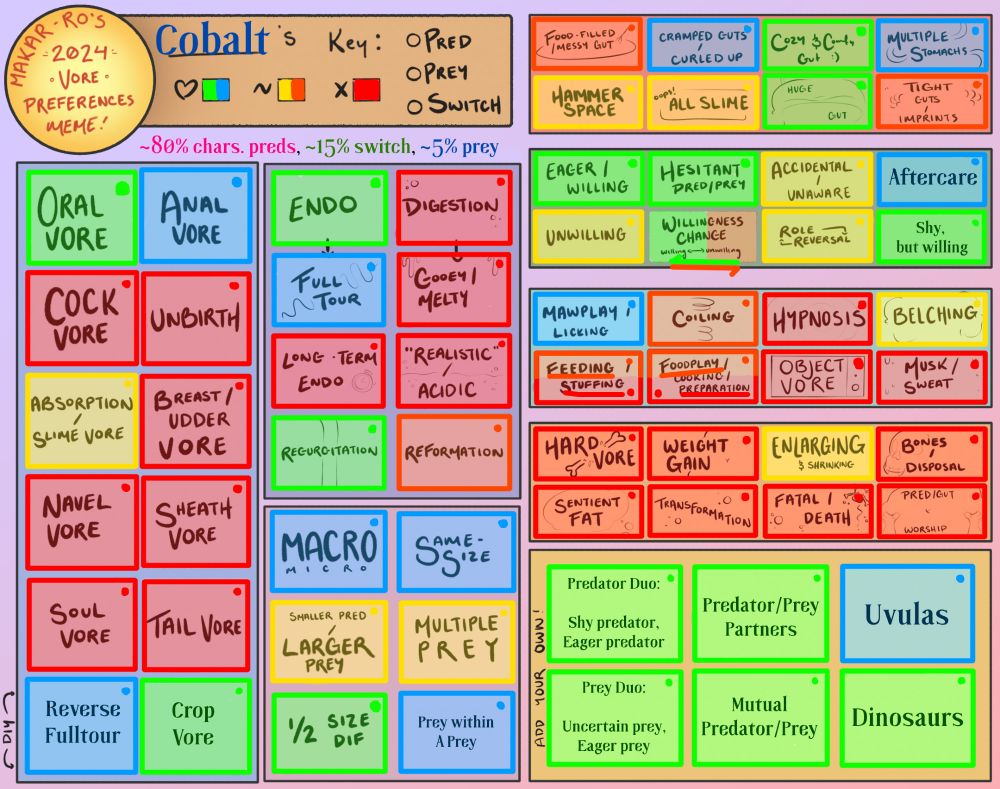 https://web-cdn.bsky.app/profile/did:plc:vczpkeh46uyz6hri22nqtxbg

Created by Makar-ro, Vore Preference Meme/Sheet

Green - Best
Blue - Good
Yellow - Give or Take
Orange - Don't Really Like It
Red - No/Won't Do