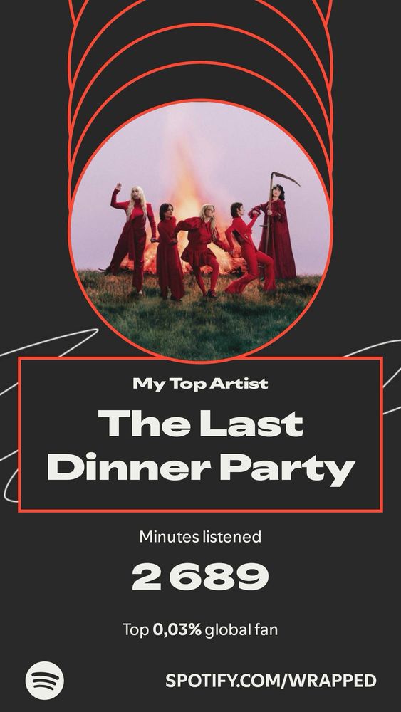 My Top Artist
The Last
Dinner Party
Minutes listened
2689
Top 0,03% global fan