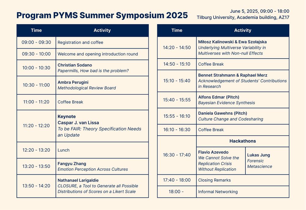 The program for the PYMS Summer Symposium. Text-format program including abstracts can be found via this link: https://tinyurl.com/muaa5dbd