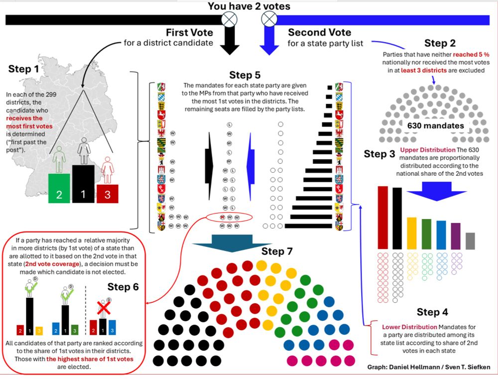 Germany’s electoral system after the Constitutional Court ruling