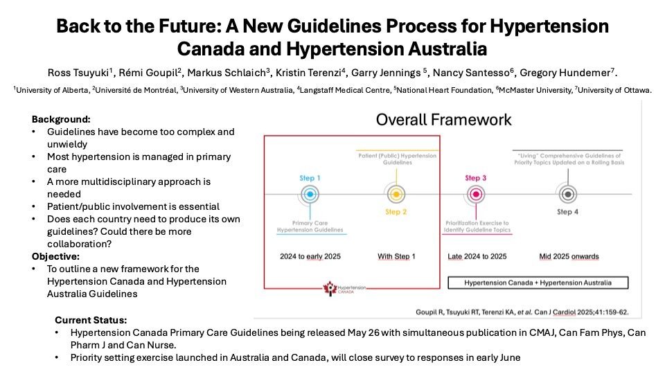 the new Hypertension Canada guidelines process