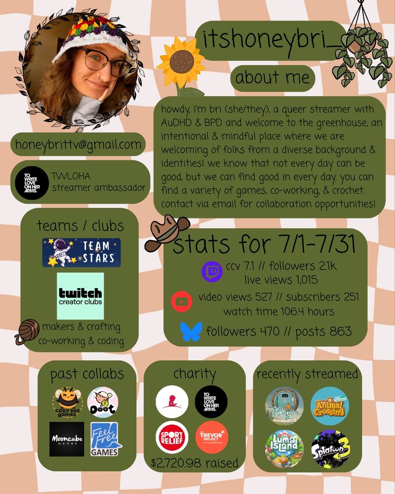 text on screen reads “itshoneybri_ 

about me

howdy, i'm bri (she/they), a queer streamer with AuDHD & BPD and welcome to the greenhouse, an intentional & mindful place where we are welcoming of folks from a diverse background & identities! we know that not every day can be good, but we can find good in every day. contact via email for collaboration opportunities!

stats for 7/1-7/31
twitch - ccv 7.1 // followers 2.1k // live views 1,015
youtube - video views 527 // subscribers 251 // watch time 106.4 hours
bluesky - followers 470 // posts 863

recently streamed
tales of the shire, animal crossing new horizons, luma island, and splatoon 3

contact email - honeybrittv@gmail.com

TWLOHA streamer ambassador

teams/clubs
team stars
twitch creator clubs - makers & crafting and co-working & coding

past collabs/sponsorships
cozy bee games, mooncube games, feel free games, doot

charity
st. jude, to write love on her arms, sport relief, the trevor project
$2,720.98 raised