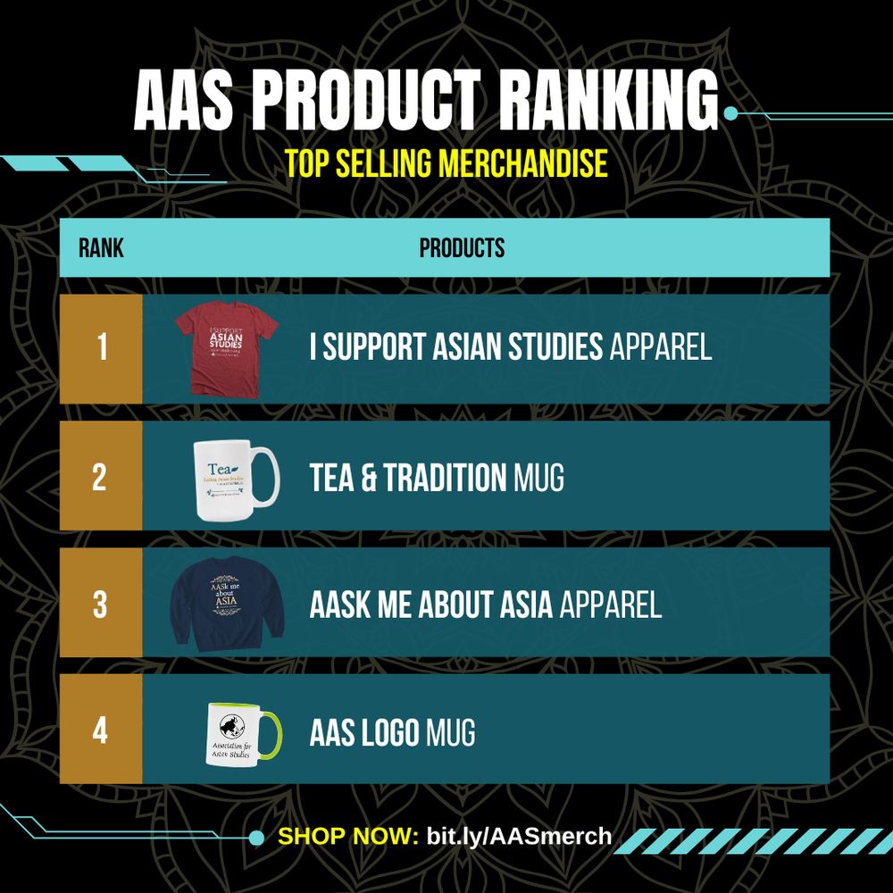 Top four best-selling AAS merchandise include 'I Support Asian Studies' apparel, 'Tea & Tradition' mug, 'Aask Me About Asia' apparel, and AAS logo mug.