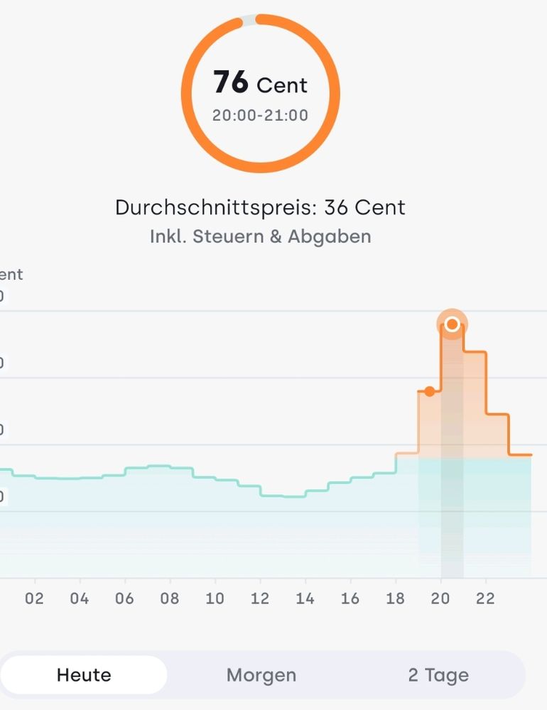 Strompreis heute abend 76Cent