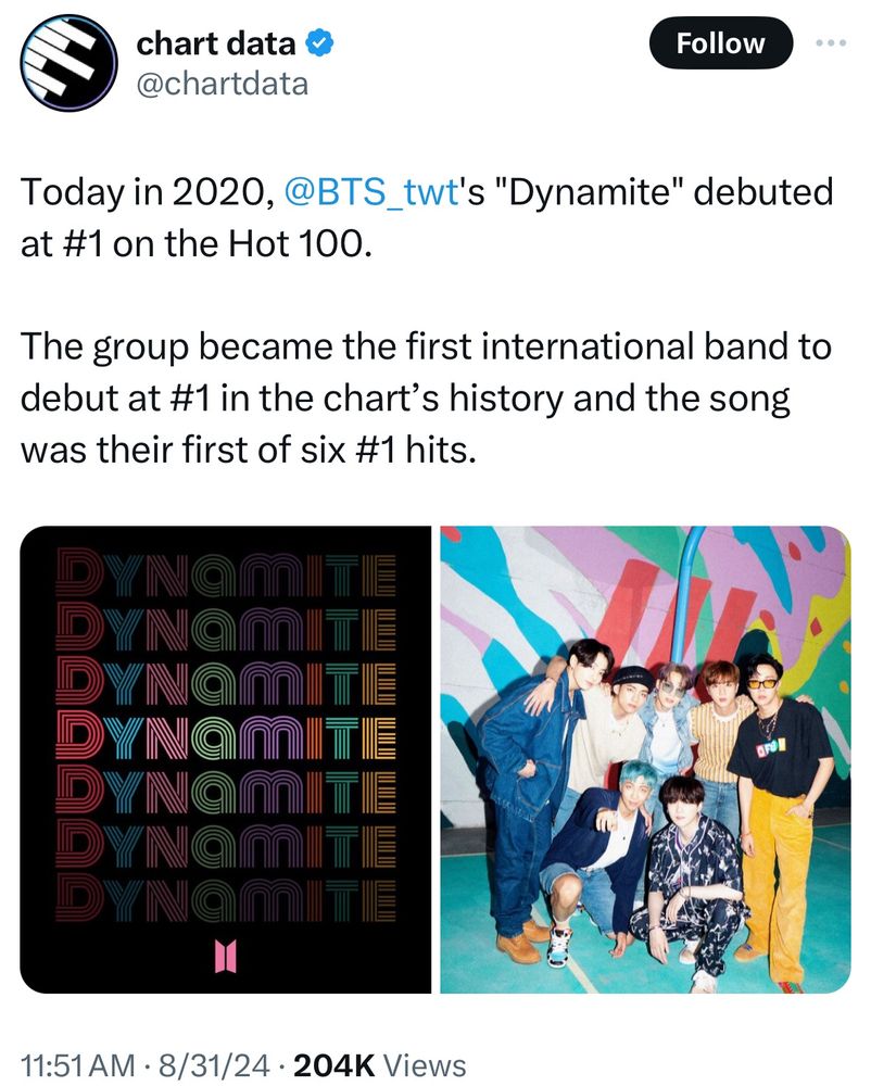 Dynamite BTS topped the Hot 100 4 years ago today! First international band to debut at #1 in the charts history!