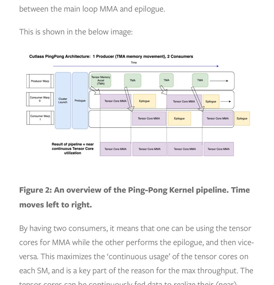 Image of the ping pong kernel data movement over time