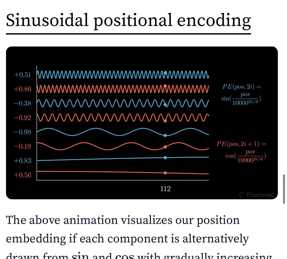 Frame from a short animation of sinusoid encodings