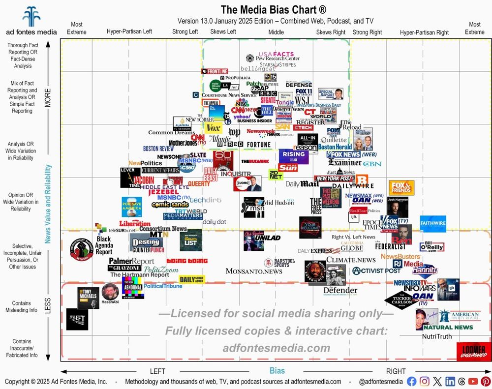 ad fontes media Media Bias Chart