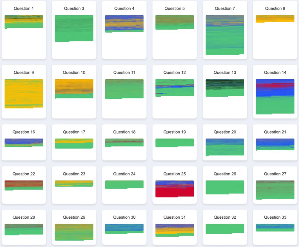 Colorful depictions of reasoning progress: most of the time the system settles on the correct answer but sometimes it vacillates in interesting ways.