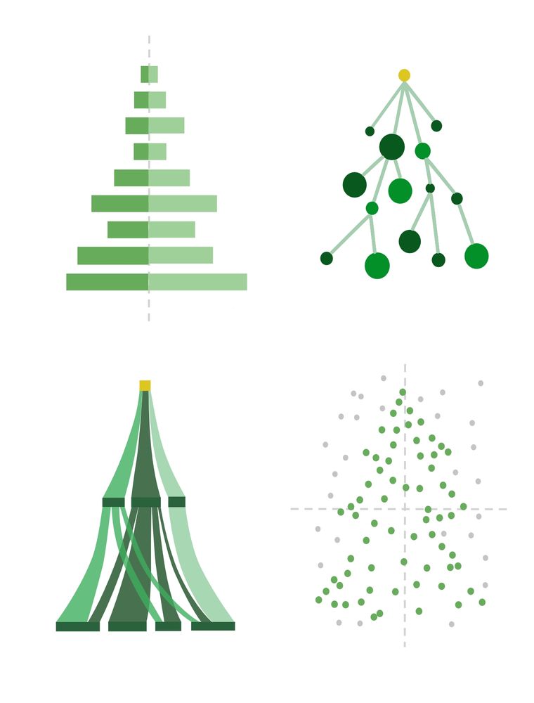 Four Christmas trees, each in the style of a different chart, arranged in a two by two grid. Top left is a population pyramid, top right is a network graph, bottom left is a vertical Sankey, and bottom right is a scatter plot