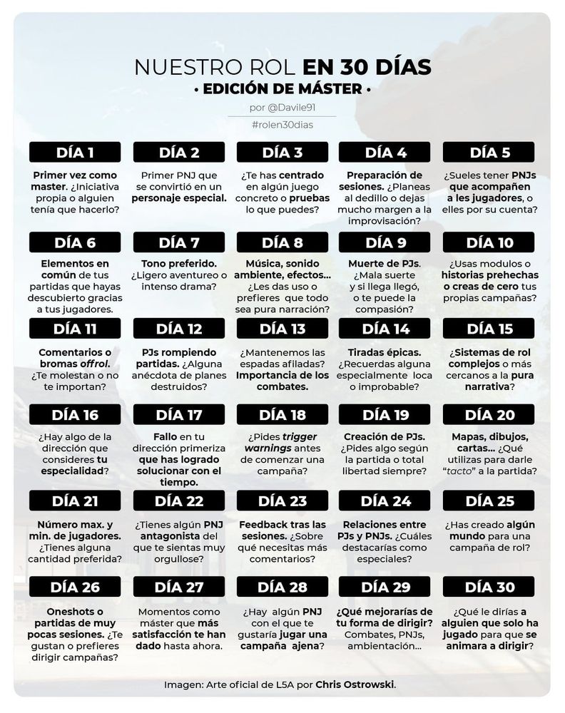 Translations in the posts