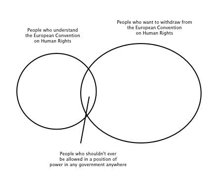 Venn diagram posted by Paul Bernal @paulbernal.bsky.social