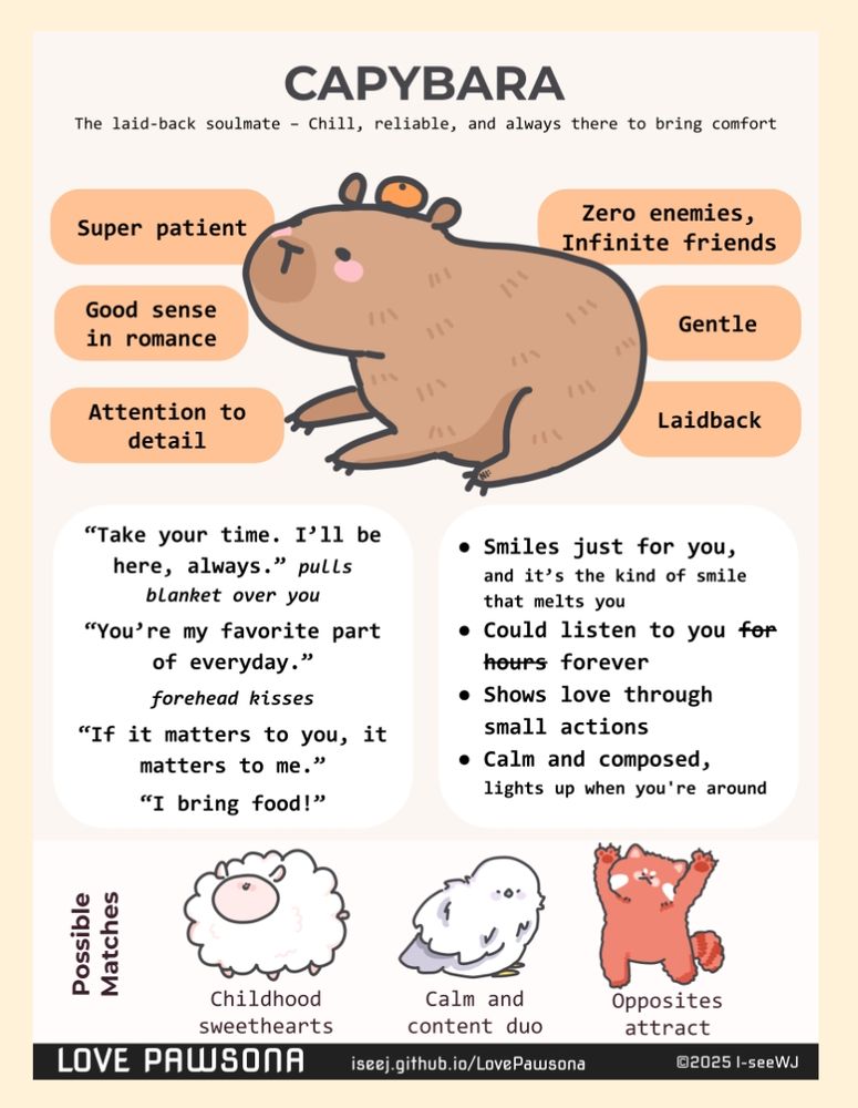 Love Pawsona
Capybara 
The laid-back soulmate - Chill, reliable, and always there to bring comfort 
Super patient 
Good sense in romance 
Attention to detail
Zero enemies, infinite friends 
Gentle
Laid-back 
"Take your time. I'll be here, always." Pulls blanket over you.
"You're my favorite part of everyday." Forehead kisses.
"If it matters to you, it matters to me."
"I bring food!"
Smiles just for you, and it's the kind of smile that melts you.
Could listen to you forever.
Shows love through small actions.
Calm and composed, lights up when you're around.
Possible matches:
Childhood sweethearts
Calm and content duo
Opposites attract 