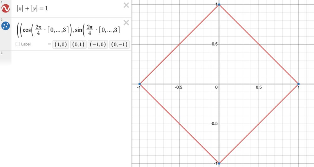 screenshot of first linked graph, which is a square (although oriented in the "diamond" position)