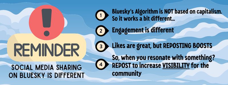 A graphic with a reminder about how social media sharing on Bluesky is different. The background is a blue sky with white clouds. On the left, there is a red exclamation mark and the word "REMINDER" below it. The text reads:

Bluesky's Algorithm is NOT based on capitalism. So it works a bit different...

Engagement is different

Likes are great, but REPOSTING BOOSTS

So, when you resonate with something? REPOST to increase VISIBILITY for the community.