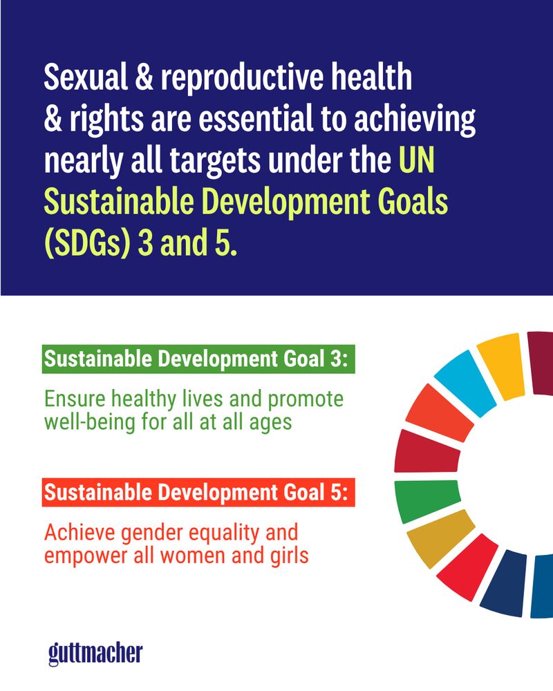 White text on navy highlights the importance of SRHR in achieving UN Sustainable Development Goals 3 & 5. Below, text on white states the two goals for health & gender equality. The next slide calls attention to stalling progress and the need to invest in SRHR. A colorful wheel of 17 colors, representing the Sustainable Development Goals, bridges the two slides.