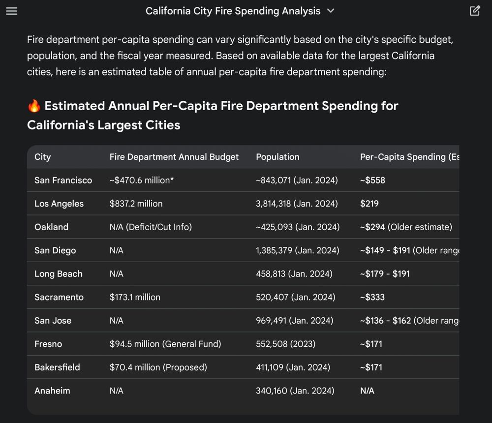 Gemini 3 Fast results 