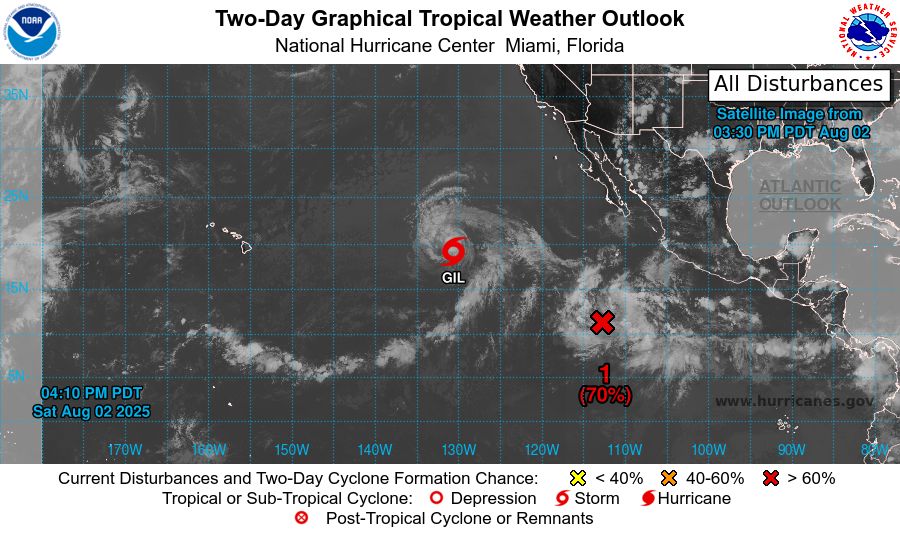tropical weather outlook over the next 2 days greyscale satellite image of Eastern Pacific Ocean for
NWS National Hurricane Center Miami FL
500 PM PDT Sat Aug 2 2025

For the eastern and central North Pacific east of 180 longitude:

Active Systems: 
The National Hurricane Center is issuing advisories on Tropical 
Storm Gil, located well west of the southern tip of the Baja 
California peninsula.

1. Central East Pacific (EP90):
Disorganized showers and thunderstorms located well southwest of the 
southwestern coast of Mexico are associated with a broad area of 
low pressure.  Environmental conditions are conducive for 
development of this system, and a tropical depression is expected 
to form late this weekend or early next week while the system moves 
west-northwestward at 10 to 15 mph.
* Formation chance through 48 hours...high...70 percent. 
* Formation chance through 7 days...high...90 percent.

2. South of Southern Mexico: 
An area of low pressure is forecast to form offshore of the coast of 
Central America and southern Mexico by the middle part of next week. 
Environmental conditions appear conducive for some development, and 
a tropical depression could form late next week as the system moves 
generally west-northwestward at 10 to 15 mph.
* Formation chance through 48 hours...low...near 0 percent.
* Formation chance through 7 days...medium...40 percent.



Forecaster Berg
    