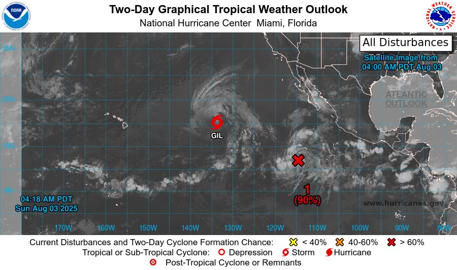 tropical weather outlook over the next 2 days greyscale satellite image of Eastern Pacific Ocean for
NWS National Hurricane Center Miami FL
500 AM PDT Sun Aug 3 2025

For the eastern and central North Pacific east of 180 longitude:

Active Systems: 
The National Hurricane Center is issuing advisories on Tropical 
Storm Gil, located well east of the Hawaiian Islands.

1. Central East Pacific (EP90):
Disorganized showers and thunderstorms located well west-southwest 
of the southwestern coast of Mexico are associated with a broad area 
of low pressure.  Environmental conditions are conducive for 
development of this system, and a tropical depression is likely to 
form during the next day or two while the system moves 
west-northwestward at 10 to 15 mph. For additional information, 
including gale warnings, please see High Seas Forecasts issued by 
the National Weather Service.
* Formation chance through 48 hours...high...90 percent. 
* Formation chance through 7 days...high...90 percent.

2. South of Southern Mexico: 
An area of low pressure is forecast to form offshore of the coast of 
Central America and southern Mexico by midweek.  Environmental 
conditions appear conducive for some development, and a tropical 
depression could form later this week as the system moves generally 
west-northwestward at 10 to 15 mph.
* Formation chance through 48 hours...low...near 0 percent.
* Formation chance through 7 days...medium...50 percent.




High Seas Forecasts issued by the National Weather Service
can be found under AWIPS header NFDHSFEPI, WMO header FZPN02 
KWBC, and on the web at ocean.weather.gov/shtml/NFDHSFEPI.php


Forecaster Gibbs
    