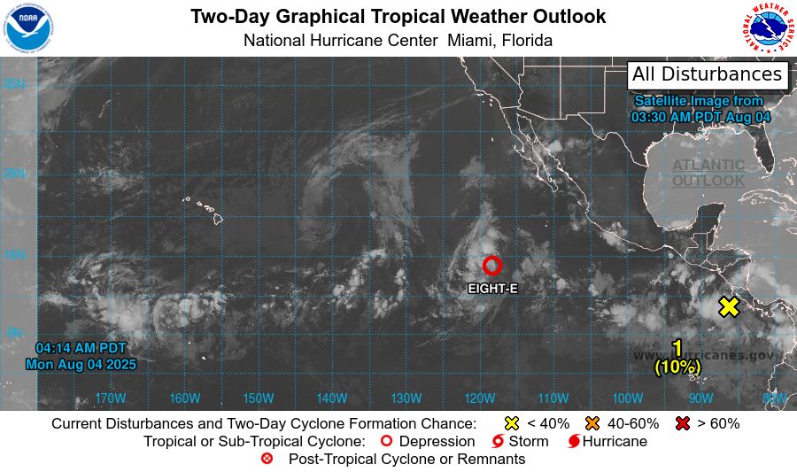 tropical weather outlook over the next 2 days greyscale satellite image of Eastern Pacific Ocean for
NWS National Hurricane Center Miami FL
500 AM PDT Mon Aug 4 2025

For the eastern and central North Pacific east of 180 longitude:

Active Systems: 
The National Hurricane Center is issuing advisories on newly formed 
Tropical Depression Eight-E, located well southwest of the Baja 
California Peninsula.

1. South of Southern Mexico:
A trough of low pressure just offshore of the coast of Central 
America is producing disorganized showers and thunderstorms.  
Environmental conditions appear conducive for development, and a 
tropical depression could form later this week while the system 
moves generally west-northwestward at 10 to 15 mph.
* Formation chance through 48 hours...low...10 percent.
* Formation chance through 7 days...medium...60 percent.



Public advisories on Tropical Depression Eight-E are issued under 
WMO header WTPZ33 KNHC and under AWIPS header MIATCPEP3. 
Forecast/Advisories on Tropical Depression Eight-E are issued under 
WMO header WTPZ23 KNHC and under AWIPS header MIATCMEP3.


Forecaster Gibbs
    