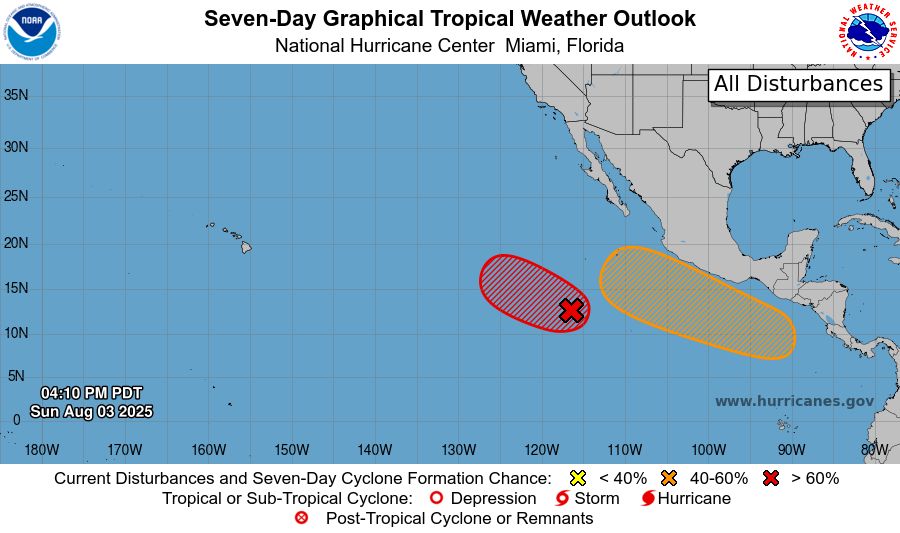 tropical weather outlook over the next 7 days color illustrated image of Eastern Pacific Ocean for
NWS National Hurricane Center Miami FL
500 PM PDT Sun Aug 3 2025

For the eastern and central North Pacific east of 180 longitude:

1. Central East Pacific (EP90):
Disorganized showers and thunderstorms located well south-southwest 
of the southern tip of the Baja California Peninsula are associated 
with a broad area of low pressure.  Environmental conditions are 
conducive for development of this system, and a tropical depression 
is very likely to form during the next day or two while the system 
moves west-northwestward at 10 to 15 mph.  For additional 
information, including gale warnings, please see High Seas Forecasts 
issued by the National Weather Service.
* Formation chance through 48 hours...high...90 percent. 
* Formation chance through 7 days...high...90 percent.

2. South of Southern Mexico: 
An area of low pressure is forecast to form offshore of the coast of 
Central America and southern Mexico by midweek.  Environmental 
conditions appear conducive for some development, and a tropical 
depression could form later this week as the system moves generally 
west-northwestward at 10 to 15 mph.
* Formation chance through 48 hours...low...near 0 percent.
* Formation chance through 7 days...medium...50 percent.




High Seas Forecasts issued by the National Weather Service
can be found under AWIPS header NFDHSFEPI, WMO header FZPN02 
KWBC, and on the web at ocean.weather.gov/shtml/NFDHSFEPI.php


Forecaster Pasch
    