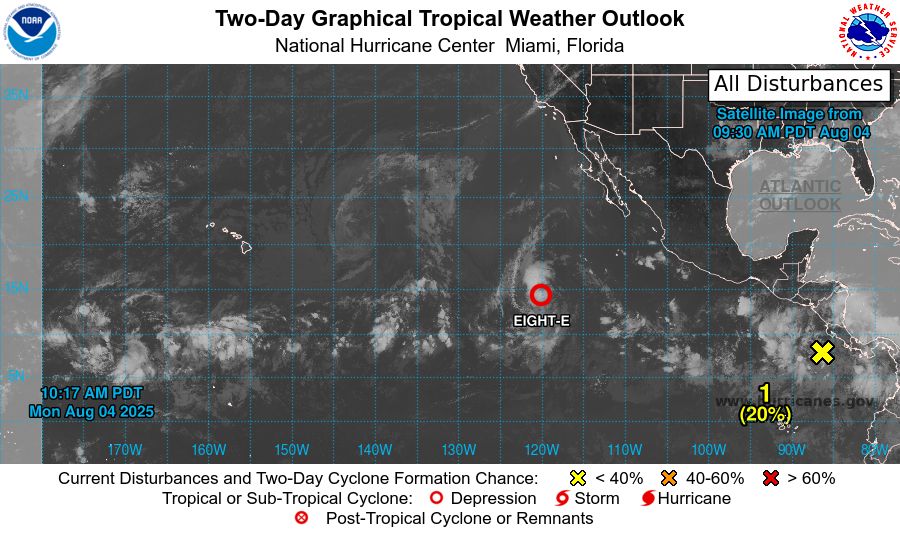 tropical weather outlook over the next 2 days greyscale satellite image of Eastern Pacific Ocean for
NWS National Hurricane Center Miami FL
1100 AM PDT Mon Aug 4 2025

For the eastern and central North Pacific east of 180 longitude:

Active Systems: 
The National Hurricane Center is issuing advisories on Tropical 
Depression Eight-E, located well southwest of the Baja California 
Peninsula.

1. South of Southern Mexico:
An area low pressure just offshore of the coast of Central 
America is producing disorganized showers and thunderstorms.  
Environmental conditions appear conducive for development, and a 
tropical depression is likely to form later this week while the 
system moves generally west-northwestward at 10 to 15 mph.
* Formation chance through 48 hours...low...20 percent.
* Formation chance through 7 days...high...70 percent.



Public advisories on Tropical Depression Eight-E are issued under 
WMO header WTPZ33 KNHC and under AWIPS header MIATCPEP3. 
Forecast/Advisories on Tropical Depression Eight-E are issued under 
WMO header WTPZ23 KNHC and under AWIPS header MIATCMEP3.


Forecaster Roberts
    