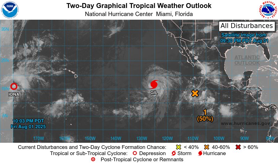 tropical weather outlook over the next 2 days greyscale satellite image of Eastern Pacific Ocean for
NWS National Hurricane Center Miami FL
1100 PM PDT Fri Aug 1 2025

For the eastern and central North Pacific east of 180 longitude:

Active Systems: 
The National Hurricane Center is issuing advisories on Hurricane 
Gil, located well west-southwest of the southern Baja California 
peninsula. The Central Pacific Hurricane Center has issued its final 
advisory on Tropical Depression Iona, which is now located west of 
the International Date Line, well west-southwest of the Hawaiian 
Islands. Future advisories will be issued by RSMC Tokyo, Japan. For 
U.S. interests, refer to Department of Defense warnings issued by 
the Joint Typhoon Warning Center in Honolulu, Hawaii.

1. Western East Pacific:
An area of low pressure is expected to form well southwest of 
southwestern Mexico within the next day or two. Environmental 
conditions appear conducive for some gradual development of this 
system, and a tropical depression is likely to form late this 
weekend or early next week as the system moves west-northwestward at 
10 to 15 mph.
* Formation chance through 48 hours...medium...50 percent. 
* Formation chance through 7 days...high...80 percent.

2. South of Southern Mexico: 
An area of low pressure is forecast to form offshore of the coast of 
Central America and southern Mexico by the middle part of next week. 
Thereafter, environmental conditions appear conducive for some 
development, and a tropical depression could form late next week as 
the system moves generally west-northwestward at 10 to 15 mph.
* Formation chance through 48 hours...low...near 0 percent.
* Formation chance through 7 days...medium...40 percent.



Forecaster Gibbs
    
