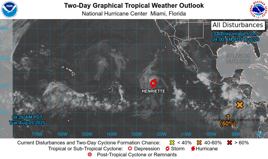 tropical weather outlook over the next 2 days greyscale satellite image of Eastern Pacific Ocean for
NWS National Hurricane Center Miami FL
500 AM PDT Tue Aug 5 2025

For the eastern and central North Pacific east of 180 longitude:

Active Systems: 
The National Hurricane Center is issuing advisories on Tropical 
Storm Henriette, located well southwest of the Baja California 
Peninsula.  Henriette is expected to move into the Central Pacific 
basin Thursday night or Friday morning.

1. South of Southern Mexico:
An area of low pressure located a couple hundred miles offshore of 
the coast of Central America is producing a large area of 
disorganized showers and thunderstorms.  Environmental conditions 
appear conducive for development of this system, and a tropical 
depression is likely to form during the next couple of days while 
it moves west-northwestward around 15 mph.
* Formation chance through 48 hours...medium...60 percent.
* Formation chance through 7 days...high...90 percent.



Forecaster Roberts
    
