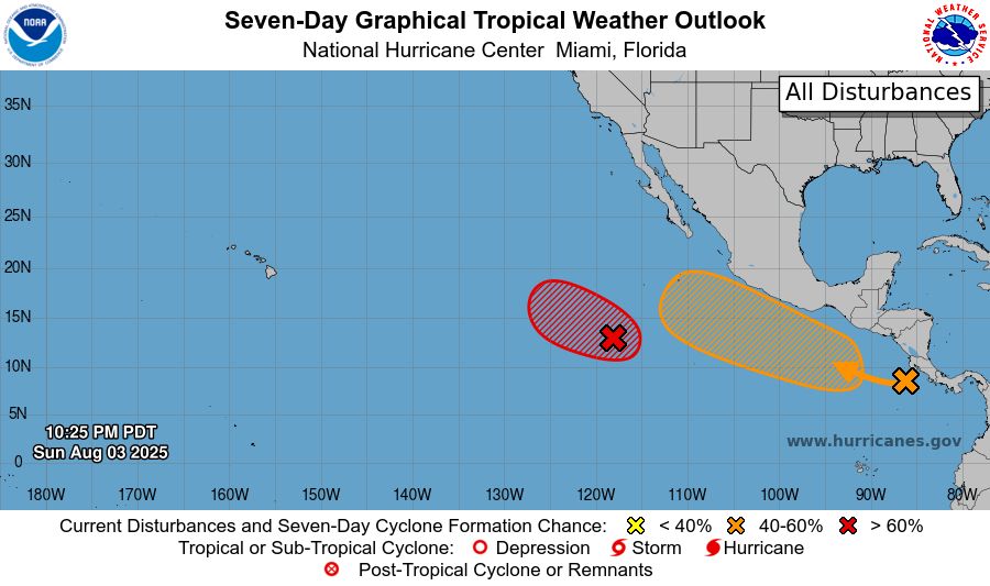 tropical weather outlook over the next 7 days color illustrated image of Eastern Pacific Ocean for
NWS National Hurricane Center Miami FL
1100 PM PDT Sun Aug 3 2025

For the eastern and central North Pacific east of 180 longitude:

1. Well Southwest of the Baja California Peninsula (EP90):
Showers and thunderstorms associated with a low pressure system 
located well southwest of the southern tip of the Baja California 
peninsula have become slightly better organized since yesterday. 
Environmental conditions are conducive for additional development, 
and a tropical depression is very likely to form during the next day 
or so while the system moves west-northwestward at 10 to 15 mph.  
For additional information, including gale warnings, please see High 
Seas Forecasts issued by the National Weather Service.
* Formation chance through 48 hours...high...90 percent. 
* Formation chance through 7 days...high...90 percent.

2. South of Southern Mexico:
A trough of low pressure just offshore of Central America is 
producing disorganized showers and thunderstorms.  Environmental 
conditions appear conducive for further development, and a tropical 
depression could form later this week while the system moves 
generally west-northwestward at 10 to 15 mph.
* Formation chance through 48 hours...low...10 percent.
* Formation chance through 7 days...medium...50 percent.




High Seas Forecasts issued by the National Weather Service
can be found under AWIPS header NFDHSFEPI, WMO header FZPN02 
KWBC, and on the web at ocean.weather.gov/shtml/NFDHSFEPI.php


Forecaster Gibbs
    