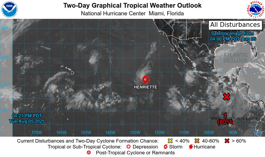 tropical weather outlook over the next 2 days greyscale satellite image of Eastern Pacific Ocean for
NWS National Hurricane Center Miami FL
500 PM PDT Tue Aug 5 2025

For the eastern and central North Pacific east of 180 longitude:

Active Systems: 
The National Hurricane Center is issuing advisories on Tropical 
Storm Henriette, located well west-southwest of the Baja California 
Peninsula.  Henriette is expected to move into the Central Pacific 
basin Thursday night or early Friday.

1. South of Southern Mexico (EP91):
Showers and thunderstorms associated with an area of low pressure 
located a few hundred miles south of the Gulf of Tehuantepec are 
showing signs of organization.  Environmental conditions are 
conducive for development of this system, and a tropical depression 
is likely to form during the next couple of days while it moves 
west-northwestward around 15 mph.
* Formation chance through 48 hours...high...80 percent.
* Formation chance through 7 days...high...90 percent.



Forecaster Jelsema
    