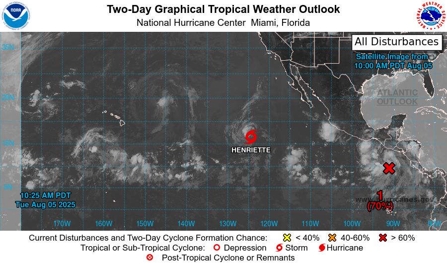 tropical weather outlook over the next 2 days greyscale satellite image of Eastern Pacific Ocean for
NWS National Hurricane Center Miami FL
1100 AM PDT Tue Aug 5 2025

For the eastern and central North Pacific east of 180 longitude:

Active Systems: 
The National Hurricane Center is issuing advisories on Tropical 
Storm Henriette, located well west-southwest of the Baja California 
Peninsula.  Henriette is expected to move into the Central Pacific 
basin Thursday night or Friday morning.

1. South of Southern Mexico:
Showers and thunderstorms associated with an area of low pressure 
located a couple hundred miles offshore of the coast of Central 
America have become a little better organized.  Environmental 
conditions are conducive for development of this system, and a 
tropical depression is likely to form during the next couple of days 
while it moves west-northwestward around 15 mph.
* Formation chance through 48 hours...high...70 percent.
* Formation chance through 7 days...high...90 percent.



Forecaster Roberts
    