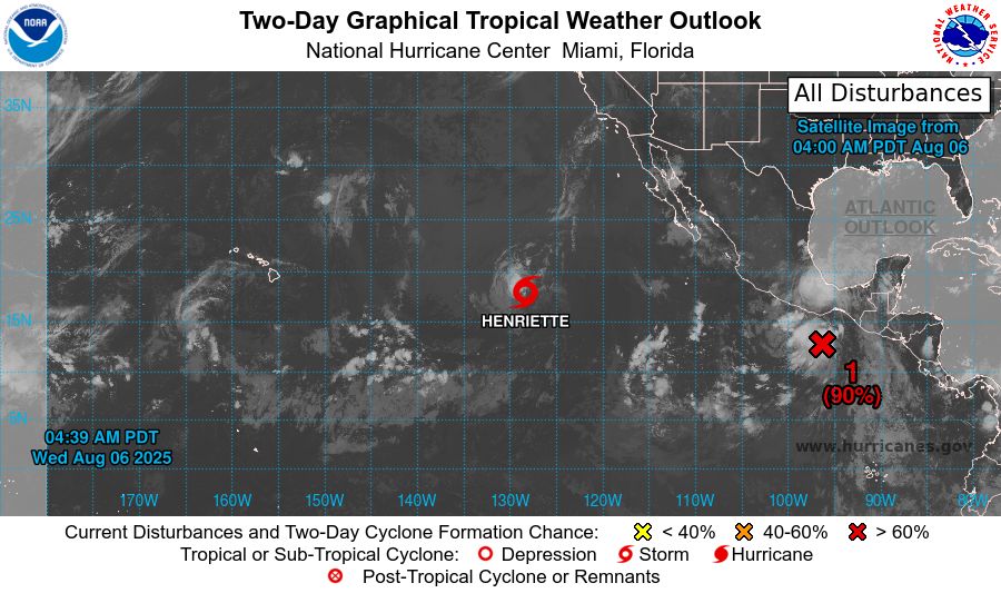 tropical weather outlook over the next 2 days greyscale satellite image of Eastern Pacific Ocean for
NWS National Hurricane Center Miami FL
500 AM PDT Wed Aug 6 2025

For the eastern and central North Pacific east of 180 longitude:

Active Systems: 
The National Hurricane Center is issuing advisories on Tropical 
Storm Henriette, located well east of the Hawaiian Islands. 
Henriette is expected to move into the Central Pacific basin 
Thursday night.

1. South of Southern Mexico (EP91):
Shower and thunderstorm activity associated with an area of low 
pressure located a couple of hundred miles south-southwest of the 
Gulf of Tehuantepec has increased during the past few hours. 
Continued development is expected and a tropical depression or 
tropical storm will likely form during the next day or so. The 
system is forecast to move generally west-northwestward around 15 
mph, parallel to but offshore of the coast of Mexico. For additional 
information, including gale warnings, please see High Seas Forecasts 
issued by the National Weather Service.
* Formation chance through 48 hours...high...90 percent.
* Formation chance through 7 days...high...90 percent.



High Seas Forecasts issued by the National Weather Service
can be found under AWIPS header NFDHSFEPI, WMO header FZPN02 
KWBC, and on the web at ocean.weather.gov/shtml/NFDHSFEPI.php


Forecaster D. Zelinsky/Santos
    