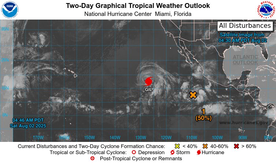 tropical weather outlook over the next 2 days greyscale satellite image of Eastern Pacific Ocean for
NWS National Hurricane Center Miami FL
500 AM PDT Sat Aug 2 2025

For the eastern and central North Pacific east of 180 longitude:

Active Systems: 
The National Hurricane Center is issuing advisories on Hurricane 
Gil, located well west-southwest of the southern Baja California 
peninsula.

1. Central East Pacific:
An area of low pressure is expected to form well southwest of 
southwestern Mexico within the next day or two. Environmental 
conditions appear conducive for some gradual development of this 
system, and a tropical depression is likely to form late this 
weekend or early next week as the system moves west-northwestward at 
10 to 15 mph.
* Formation chance through 48 hours...medium...50 percent. 
* Formation chance through 7 days...high...80 percent.

2. South of Southern Mexico: 
An area of low pressure is forecast to form offshore of the coast of 
Central America and southern Mexico by the middle part of next week. 
Thereafter, environmental conditions appear conducive for some 
development, and a tropical depression could form late next week as 
the system moves generally west-northwestward at 10 to 15 mph.
* Formation chance through 48 hours...low...near 0 percent.
* Formation chance through 7 days...medium...40 percent.



Forecaster Hogsett
    