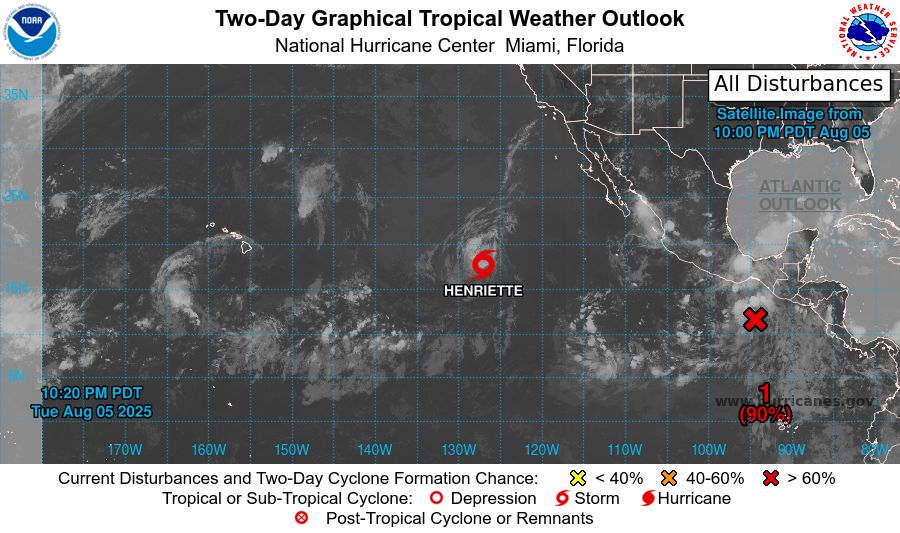 tropical weather outlook over the next 2 days greyscale satellite image of Eastern Pacific Ocean for
NWS National Hurricane Center Miami FL
1100 PM PDT Tue Aug 5 2025

For the eastern and central North Pacific east of 180 longitude:

Active Systems: 
The National Hurricane Center is issuing advisories on Tropical 
Storm Henriette, located well east of the Hawaiian Islands. 
Henriette is expected to move into the Central Pacific basin 
Thursday night.

1. South of Southern Mexico (EP91):
Showers and thunderstorms associated with an area of low pressure 
located a few hundred miles south of the Gulf of Tehuantepec 
continue to show signs of organization.  Environmental conditions 
are conducive for development of this system, and a tropical 
depression is expected to form during the next day or two while the 
low moves west-northwestward around 15 mph.  For additional 
information, including gale warnings, please see High Seas Forecasts 
issued by the National Weather Service.
* Formation chance through 48 hours...high...90 percent.
* Formation chance through 7 days...high...90 percent.




High Seas Forecasts issued by the National Weather Service
can be found under AWIPS header NFDHSFEPI, WMO header FZPN02 
KWBC, and on the web at ocean.weather.gov/shtml/NFDHSFEPI.php


Forecaster Jelsema
    