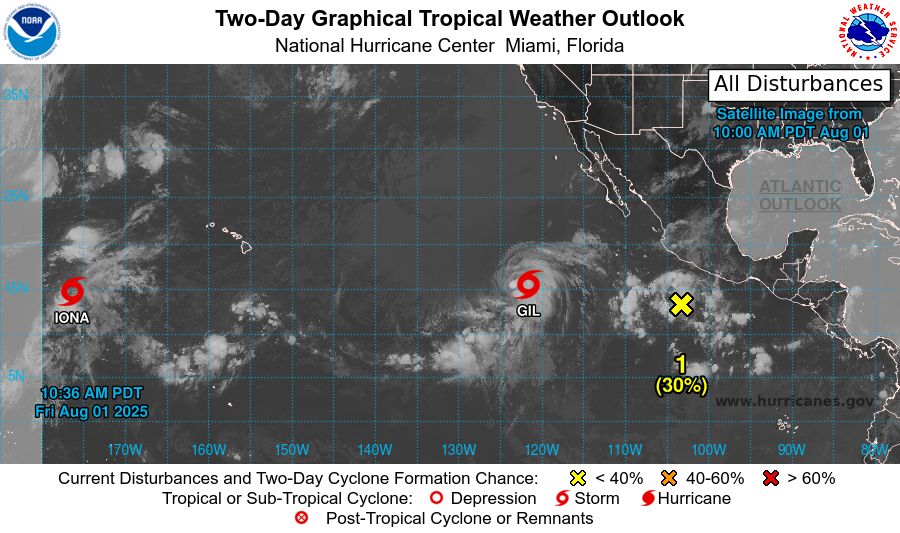 tropical weather outlook over the next 2 days greyscale satellite image of Eastern Pacific Ocean for
NWS National Hurricane Center Miami FL
1100 AM PDT Fri Aug 1 2025

For the eastern and central North Pacific east of 180 longitude:

Active Systems: 
The National Hurricane Center is issuing advisories on Tropical 
Storm Iona, located in the central Pacific basin well west-southwest 
of the Hawaiian Islands and Tropical Storm Gil, located well 
west-southwest of the southern Baja California peninsula.

1. Central East Pacific:
An area of low pressure is expected to form well southwest of 
southwestern Mexico within the next day or two. Environmental 
conditions appear conducive for some gradual development of this 
system, and a tropical depression is likely to form late this 
weekend or early next week as the system moves west-northwestward at 
10 to 15 mph.
* Formation chance through 48 hours...low...30 percent. 
* Formation chance through 7 days...high...80 percent.

2. South of Southern Mexico: 
An area of low pressure is forecast to form offshore of the coast of 
Central America and southern Mexico by the middle part of next week. 
Thereafter, environmental conditions appear conducive for some 
development as the system moves generally west-northwestward at 10 
to 15 mph.
* Formation chance through 48 hours...low...near 0 percent.
* Formation chance through 7 days...low...30 percent.



Forecaster Bucci
    