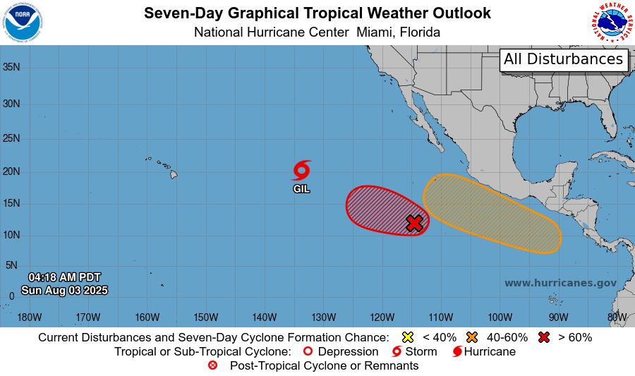 tropical weather outlook over the next 7 days color illustrated image of Eastern Pacific Ocean for
NWS National Hurricane Center Miami FL
500 AM PDT Sun Aug 3 2025

For the eastern and central North Pacific east of 180 longitude:

Active Systems: 
The National Hurricane Center is issuing advisories on Tropical 
Storm Gil, located well east of the Hawaiian Islands.

1. Central East Pacific (EP90):
Disorganized showers and thunderstorms located well west-southwest 
of the southwestern coast of Mexico are associated with a broad area 
of low pressure.  Environmental conditions are conducive for 
development of this system, and a tropical depression is likely to 
form during the next day or two while the system moves 
west-northwestward at 10 to 15 mph. For additional information, 
including gale warnings, please see High Seas Forecasts issued by 
the National Weather Service.
* Formation chance through 48 hours...high...90 percent. 
* Formation chance through 7 days...high...90 percent.

2. South of Southern Mexico: 
An area of low pressure is forecast to form offshore of the coast of 
Central America and southern Mexico by midweek.  Environmental 
conditions appear conducive for some development, and a tropical 
depression could form later this week as the system moves generally 
west-northwestward at 10 to 15 mph.
* Formation chance through 48 hours...low...near 0 percent.
* Formation chance through 7 days...medium...50 percent.




High Seas Forecasts issued by the National Weather Service
can be found under AWIPS header NFDHSFEPI, WMO header FZPN02 
KWBC, and on the web at ocean.weather.gov/shtml/NFDHSFEPI.php


Forecaster Gibbs
    